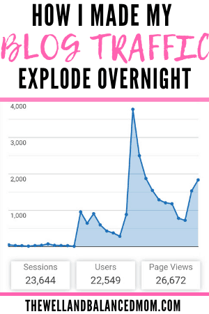 How I made my blog traffic explode overnight (1)